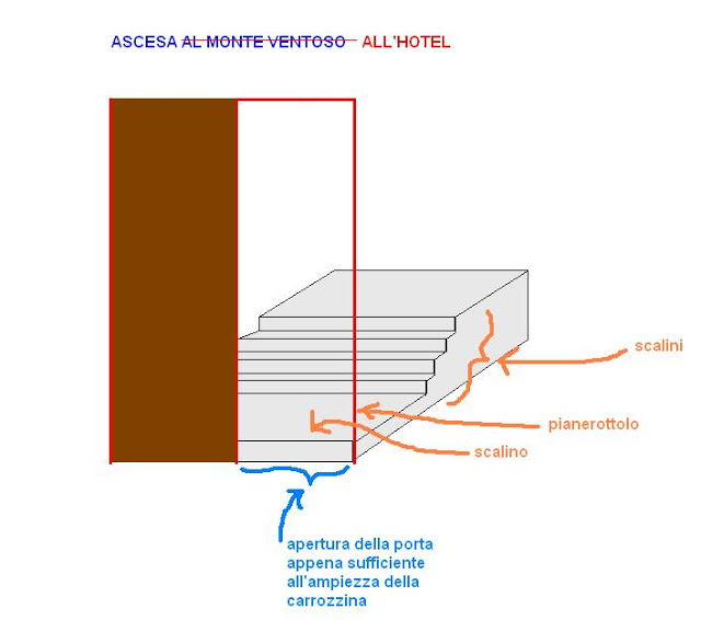 Schema di una porta con piccole scale. Titolo "Ascesa All'Hotel". Il diagramma mostra le etichette "scallini", "pianerottolo" e "scalino". Etichetta blu "aperatura della porta appena sufficiente all'ampiezza della carrozzina